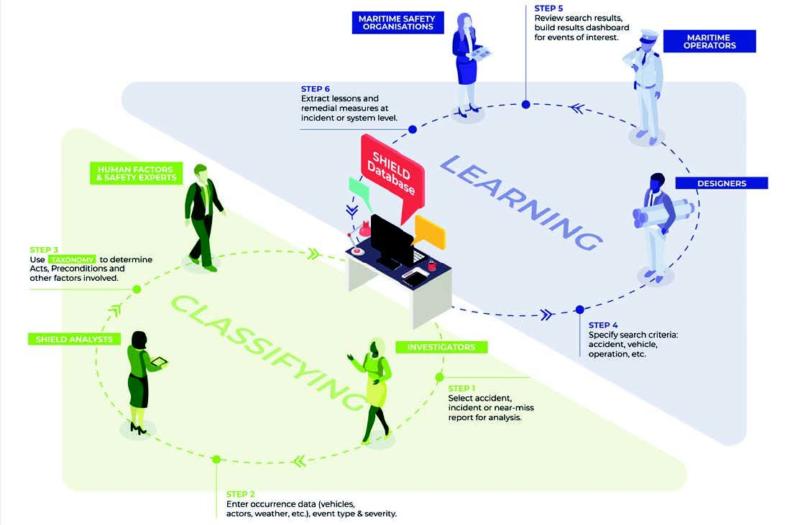 Learning from incidents and accidents: The gift of failure