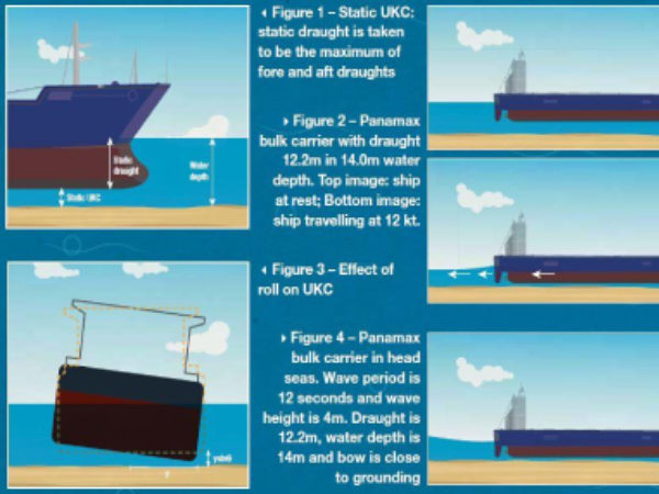 All you ever wanted to know about Under Keel Clearance… but were afraid to ask