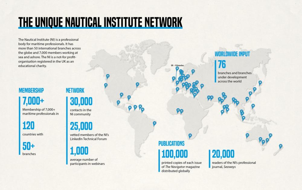 The unique Nautical Institute network