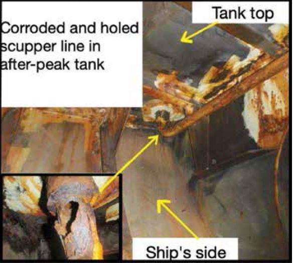 201945 Ballast exchange leads to unexpected inflow